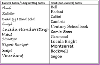 List of fonts for personalised stamps.